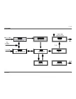 Предварительный просмотр 75 страницы Samsung TSL3294HF Service Manual