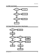 Preview for 26 page of Samsung TT14A54X/XAX Service Manual