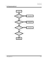 Preview for 28 page of Samsung TT14A54X/XAX Service Manual