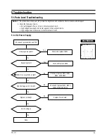 Preview for 18 page of Samsung TT17J Series Service Manual