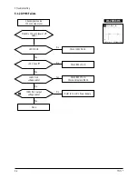 Preview for 19 page of Samsung TT17J Series Service Manual