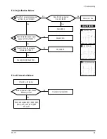 Preview for 20 page of Samsung TT17J Series Service Manual