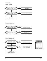 Preview for 21 page of Samsung TT17J Series Service Manual