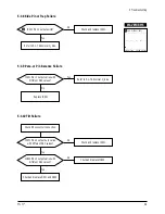 Preview for 22 page of Samsung TT17J Series Service Manual