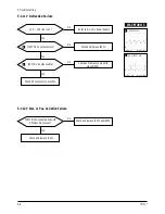 Preview for 23 page of Samsung TT17J Series Service Manual