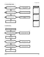 Preview for 24 page of Samsung TT17J Series Service Manual