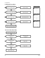 Preview for 25 page of Samsung TT17J Series Service Manual