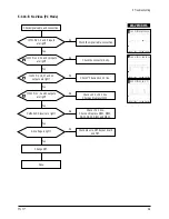 Preview for 26 page of Samsung TT17J Series Service Manual