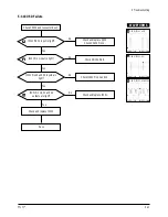 Preview for 28 page of Samsung TT17J Series Service Manual