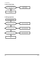 Preview for 29 page of Samsung TT17J Series Service Manual