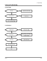 Preview for 30 page of Samsung TT17J Series Service Manual