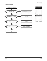 Preview for 32 page of Samsung TT17J Series Service Manual