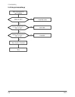 Preview for 33 page of Samsung TT17J Series Service Manual