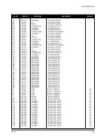 Preview for 54 page of Samsung TT17J Series Service Manual