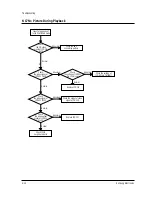 Preview for 31 page of Samsung TT20A54X/XAX Service Manual