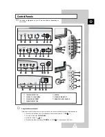 Предварительный просмотр 5 страницы Samsung TV Owner'S Instructions Manual