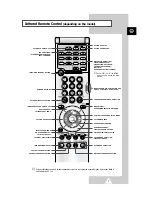 Предварительный просмотр 7 страницы Samsung TV Owner'S Instructions Manual