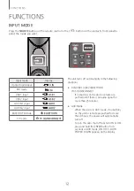 Предварительный просмотр 12 страницы Samsung TW-J5500/ZA User Manual