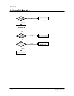 Preview for 60 page of Samsung TW14N63/BWT Service Manual