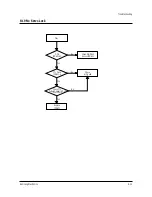 Preview for 63 page of Samsung TW14N63/BWT Service Manual