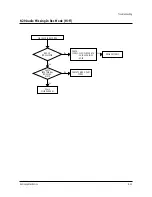 Preview for 73 page of Samsung TW14N63/BWT Service Manual