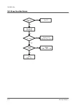 Preview for 32 page of Samsung TW20P14X/BWT Service Manual