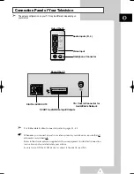 Preview for 7 page of Samsung TX-15X5F Owner'S Instructions Manual