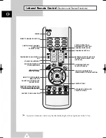 Preview for 8 page of Samsung TX-15X5F Owner'S Instructions Manual