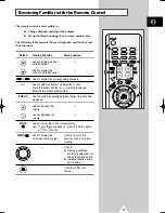 Preview for 13 page of Samsung TX-15X5F Owner'S Instructions Manual