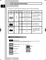 Preview for 56 page of Samsung TX-15X5F Owner'S Instructions Manual