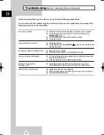 Preview for 58 page of Samsung TX-15X5F Owner'S Instructions Manual