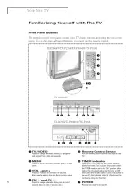 Предварительный просмотр 6 страницы Samsung TX-P2665W, TX-P2766, TX-P3066W, TX-P3266, TX-P2664W, TX-P2734, TX-P3064W,... Owner'S Instructions Manual