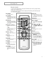 Preview for 9 page of Samsung TX P2730 Owner'S Instructions Manual