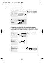 Preview for 13 page of Samsung TX P3064W Owner'S Instructions Manual