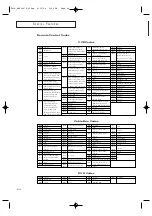 Preview for 64 page of Samsung TX P3064W Owner'S Instructions Manual