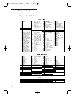 Предварительный просмотр 88 страницы Samsung TX-P3076WH Owner'S Instructions Manual