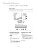 Preview for 6 page of Samsung TX-R2764 Owner'S Instructions Manual