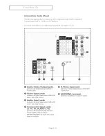 Preview for 8 page of Samsung TX-R2764 Owner'S Instructions Manual