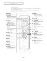 Preview for 9 page of Samsung TX-R2764 Owner'S Instructions Manual