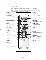 Preview for 12 page of Samsung TX-R3081WH Owner'S Instructions Manual