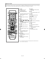 Preview for 7 page of Samsung TX-S3064WR, TX-S3065WR Owner'S Instructions Manual