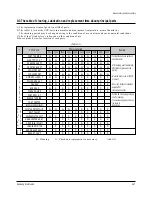 Предварительный просмотр 19 страницы Samsung TX20C53X/XET Service Manual