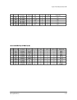 Предварительный просмотр 36 страницы Samsung TX20C53X/XET Service Manual