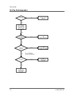 Предварительный просмотр 73 страницы Samsung TX20C53X/XET Service Manual