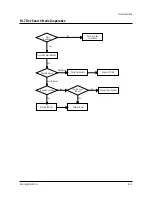 Предварительный просмотр 78 страницы Samsung TX20C53X/XET Service Manual