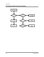 Предварительный просмотр 79 страницы Samsung TX20C53X/XET Service Manual