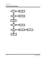 Предварительный просмотр 81 страницы Samsung TX20C53X/XET Service Manual