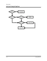 Предварительный просмотр 85 страницы Samsung TX20C53X/XET Service Manual