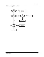 Предварительный просмотр 86 страницы Samsung TX20C53X/XET Service Manual