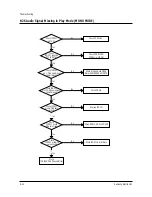 Предварительный просмотр 87 страницы Samsung TX20C53X/XET Service Manual